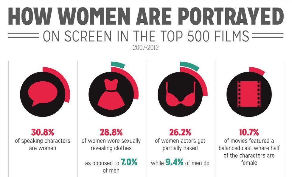 Criticisms of Female Characters in Media