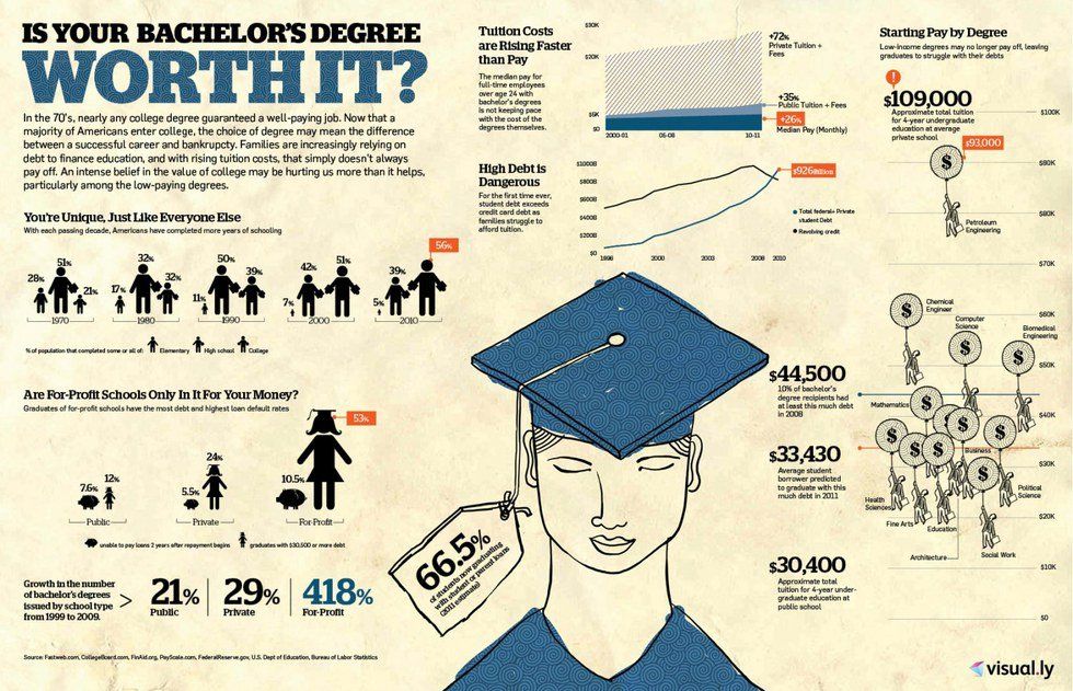 Accessible College Isn't the Solution - It's the Problem