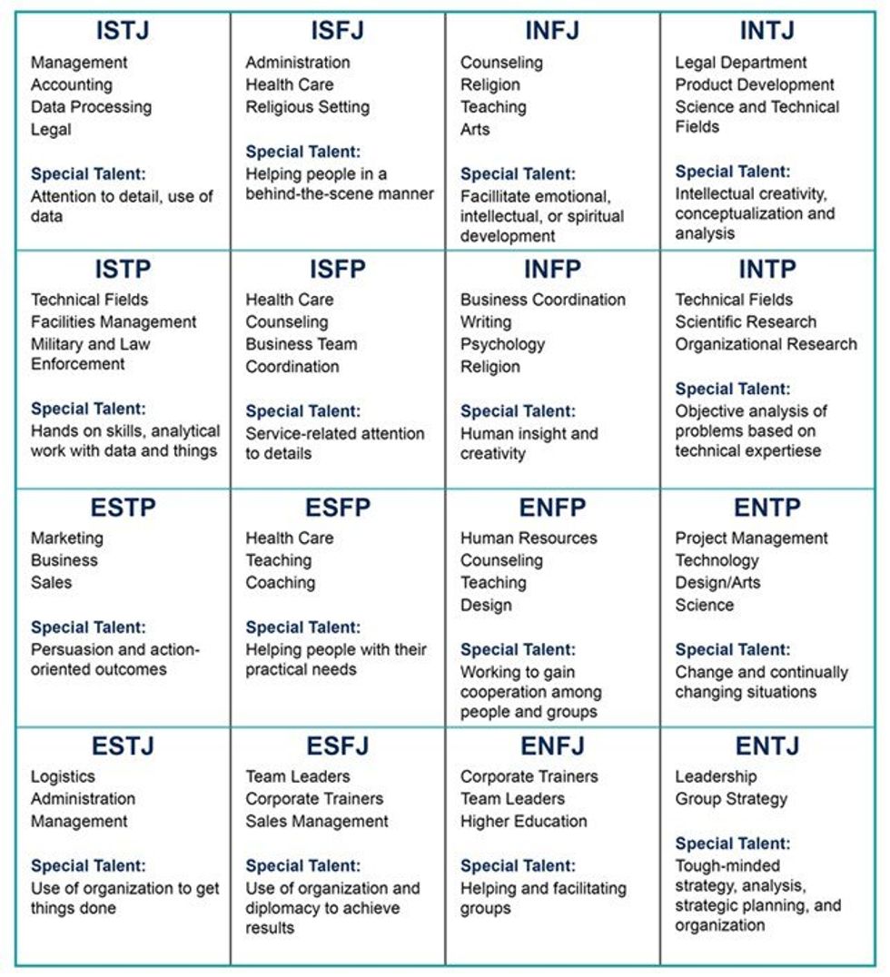 Go Beyond The MBTI Types