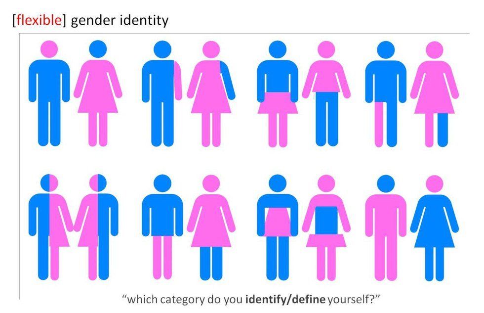 Gender Conformity