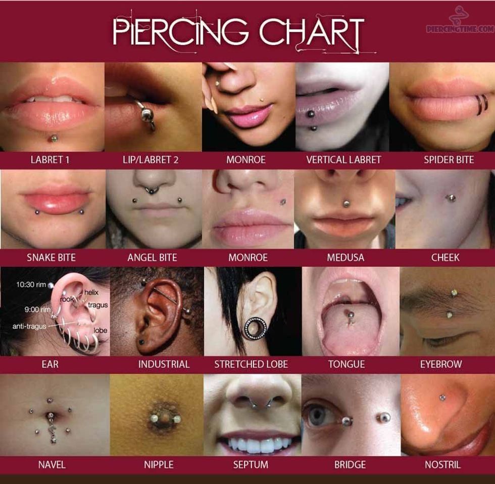 Top 5 Favorite Piercings