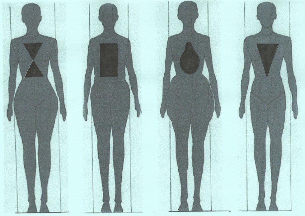 Body Shaming: Humiliating Someone Because Of Their Body Type