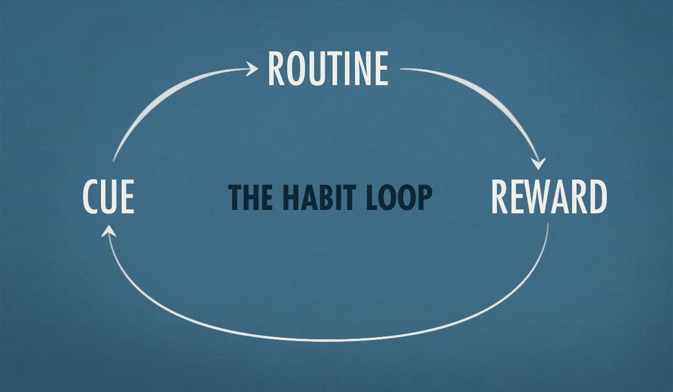 The Science Behind Bad Habits