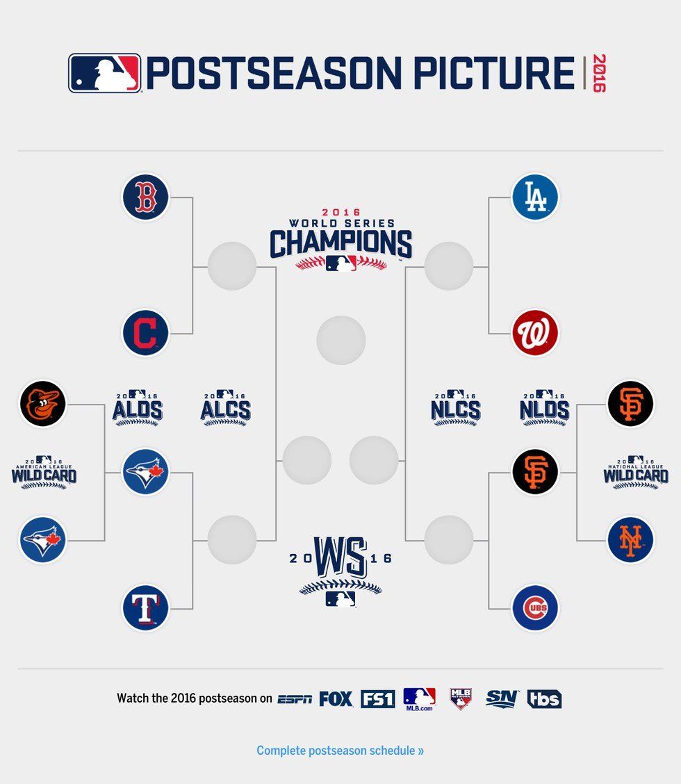 2016 MLB Postseason Predictions