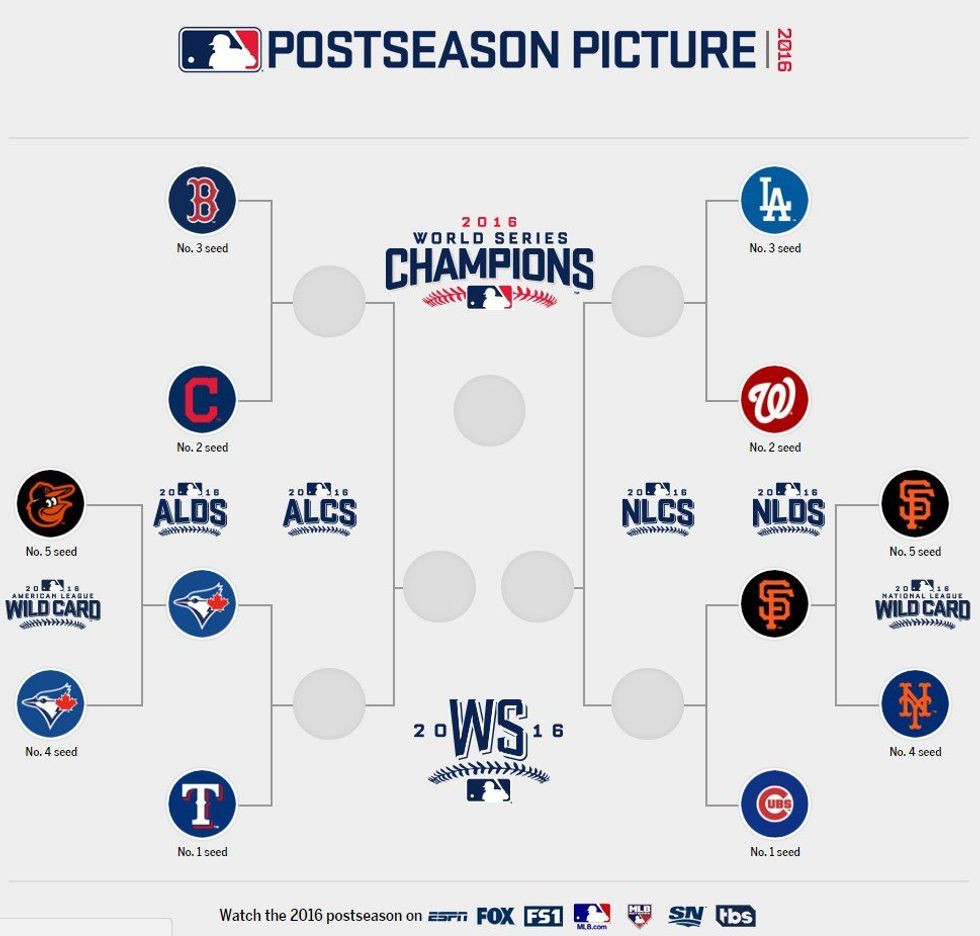 2016 MLB Playoffs Preview