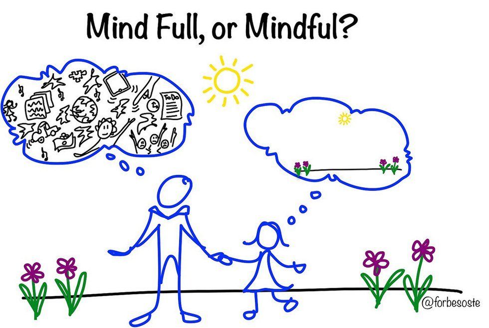 The Importance of Mindfulness