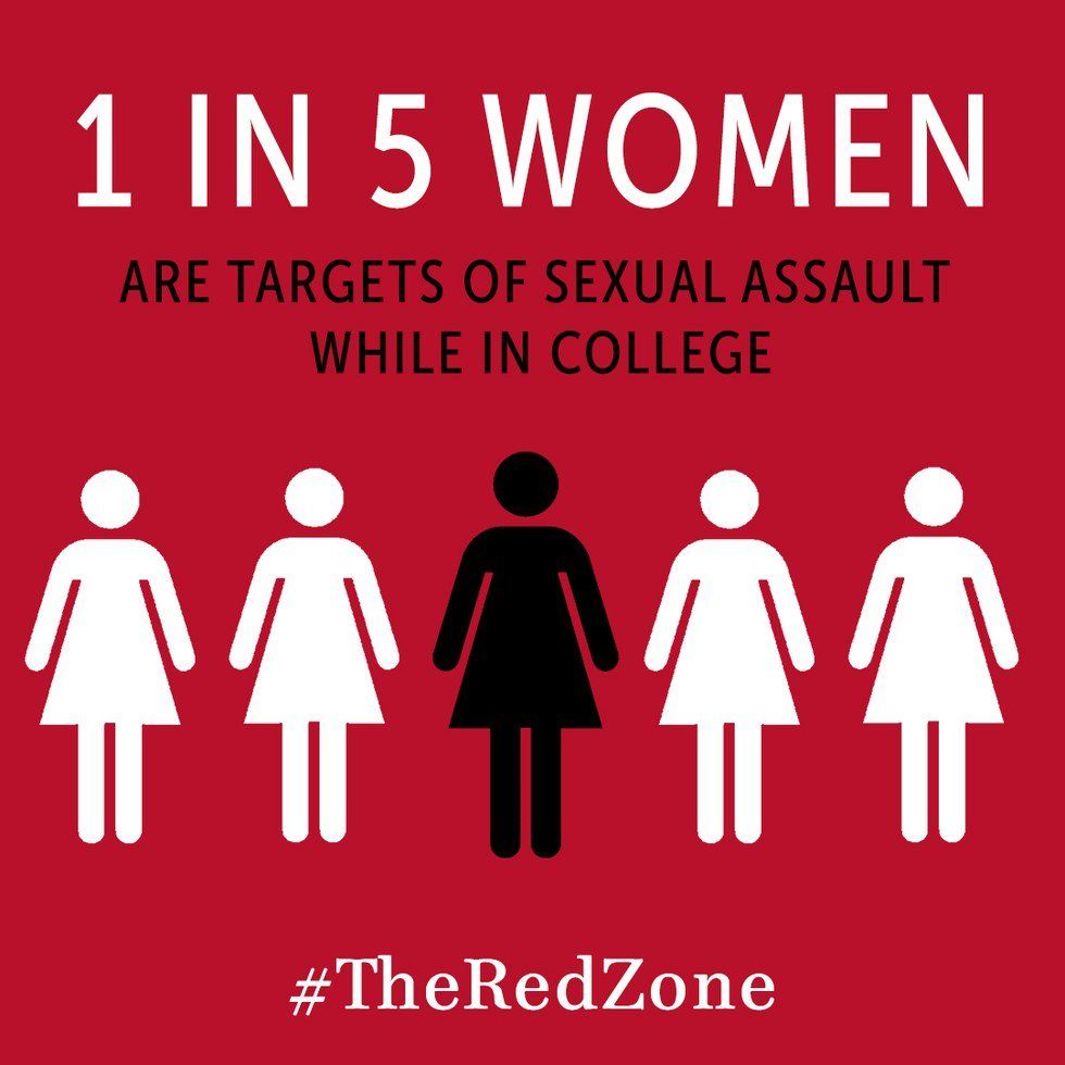 Why Knowing About #TheRedZone Is Important