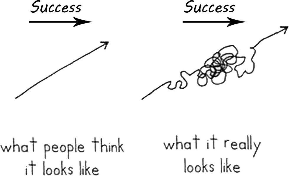 What Success Looks Like