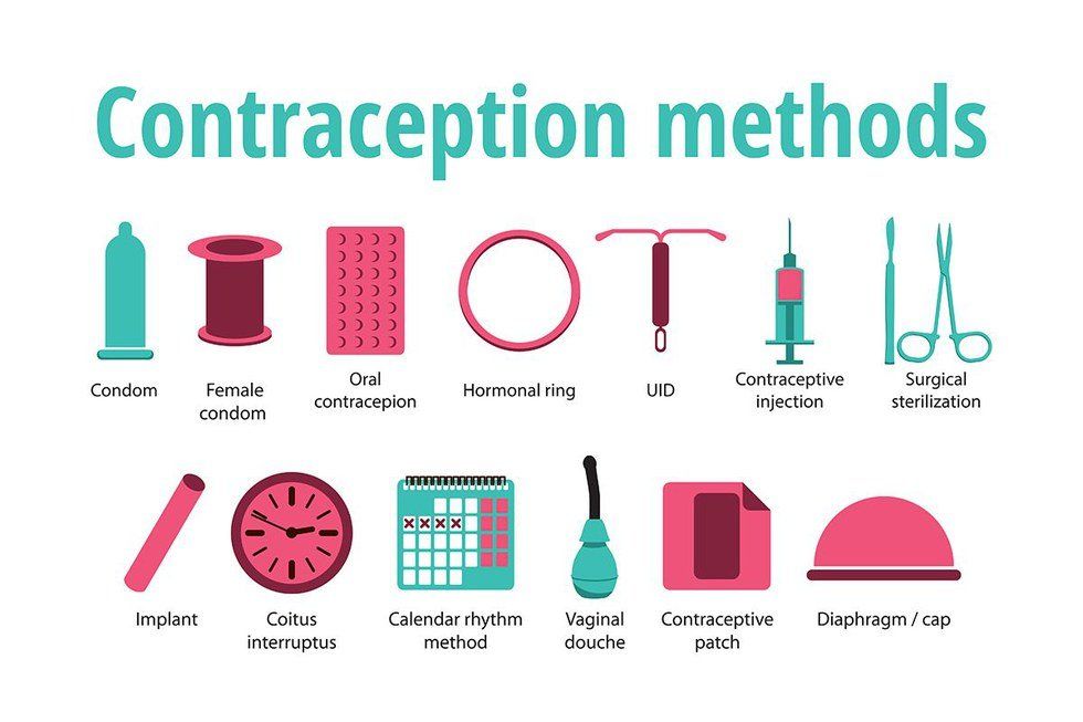 Choosing a Birth Control That is Best for You