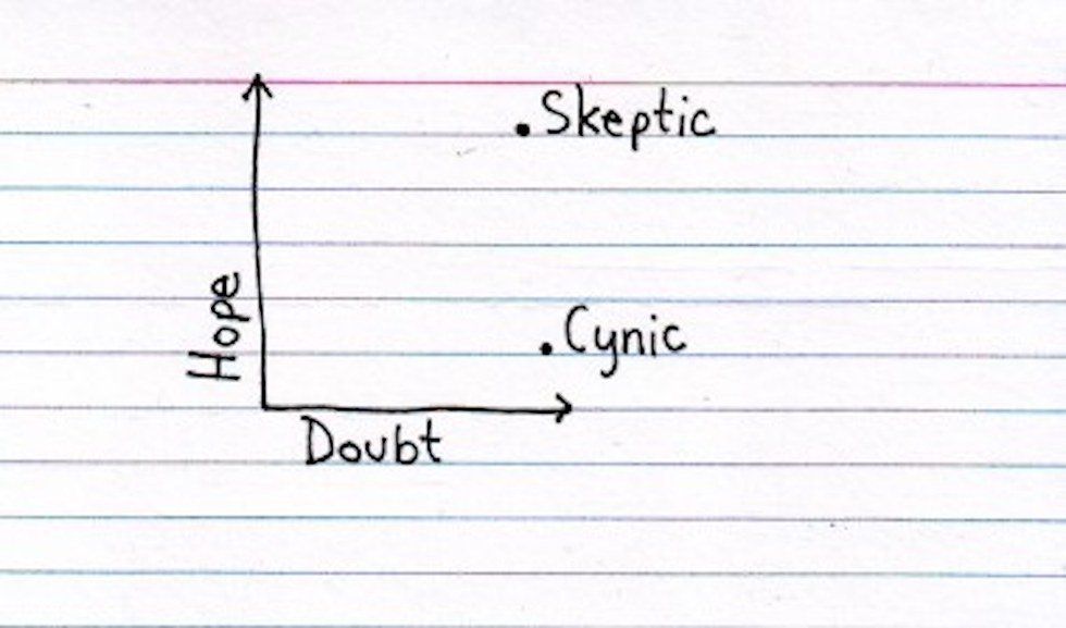 Are You Skeptical Or Cynical?