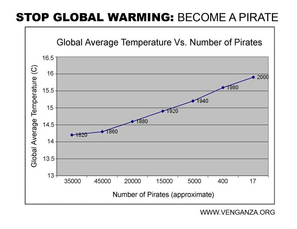 Reading This Article May Make You Angry...