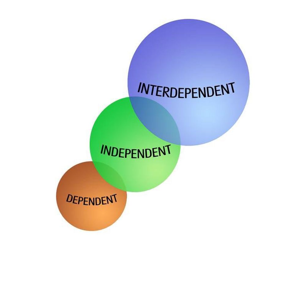 Do You Strive For Independence Or Interdependence?