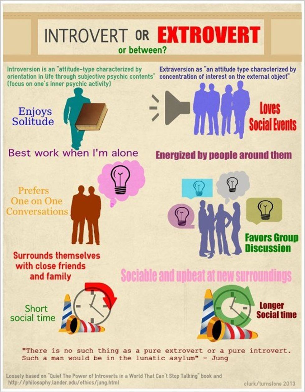 Introverts vs. Extroverts