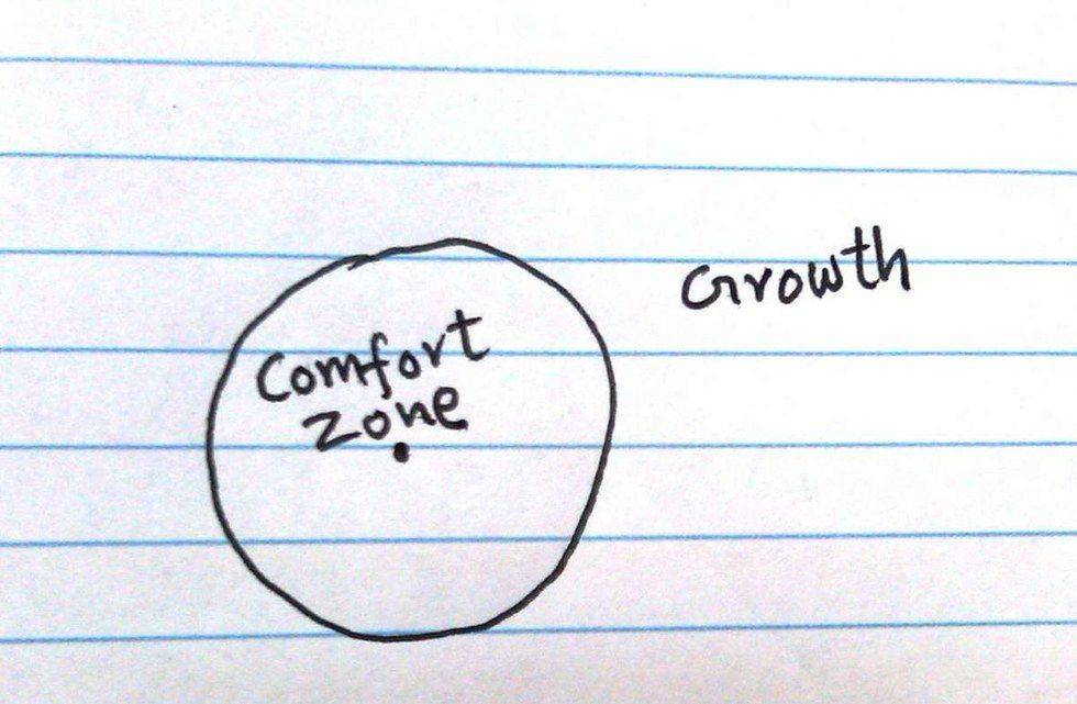 At The Edge Of Your Comfort Zone