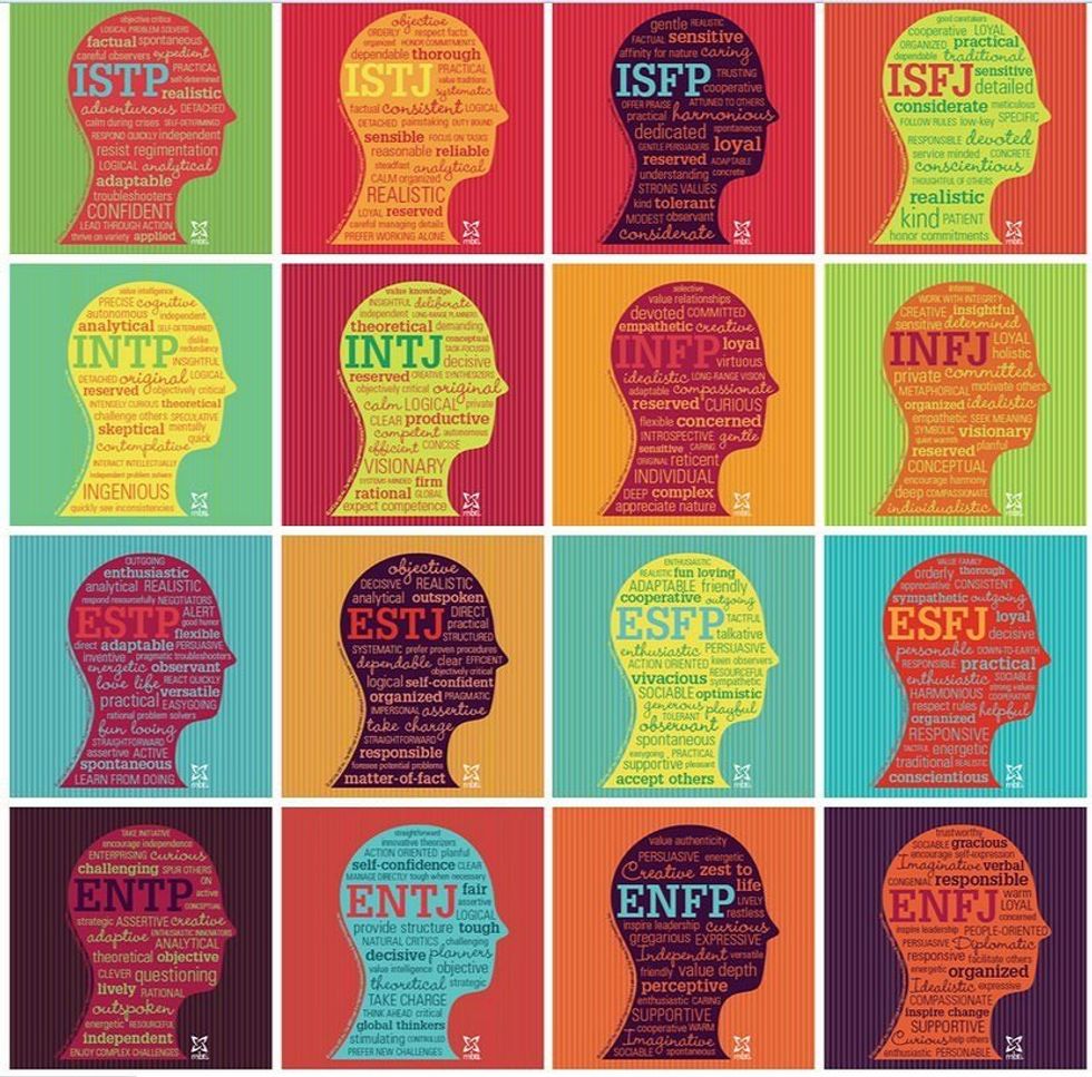 What's your Personality Type?