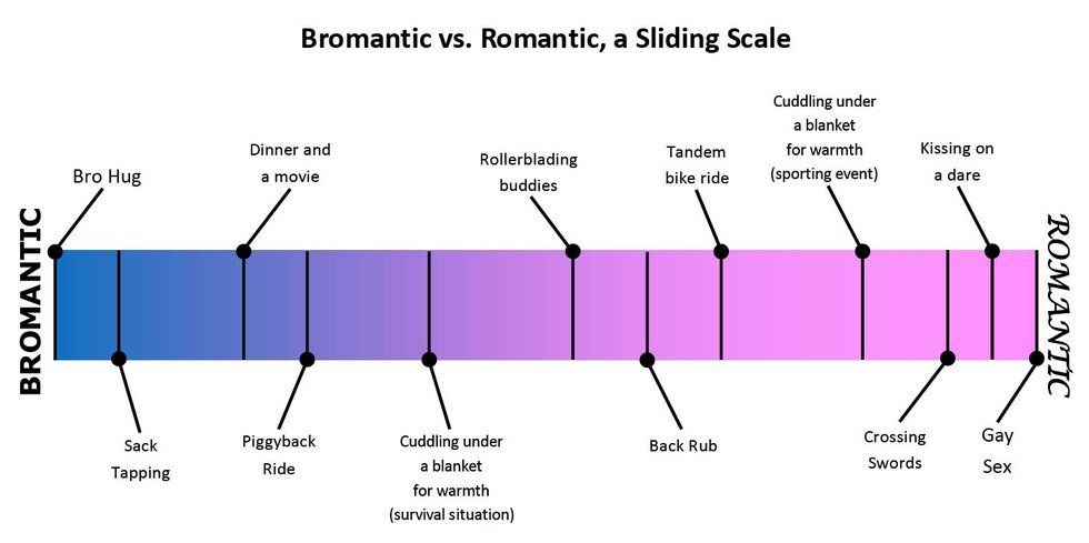 The Anatomy Of A "Bro"