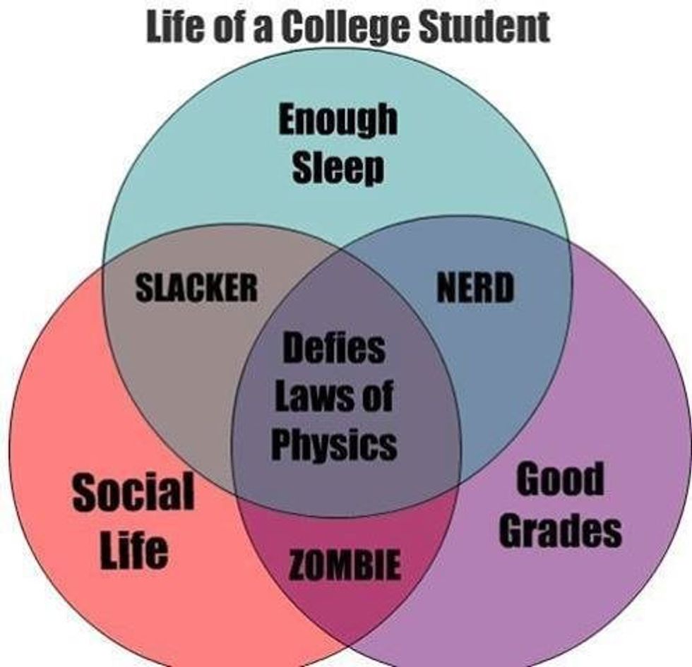 Sleep, Grades, Or A Social Life?