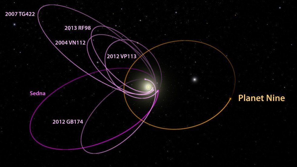 19 Roman Names For Planet Nine