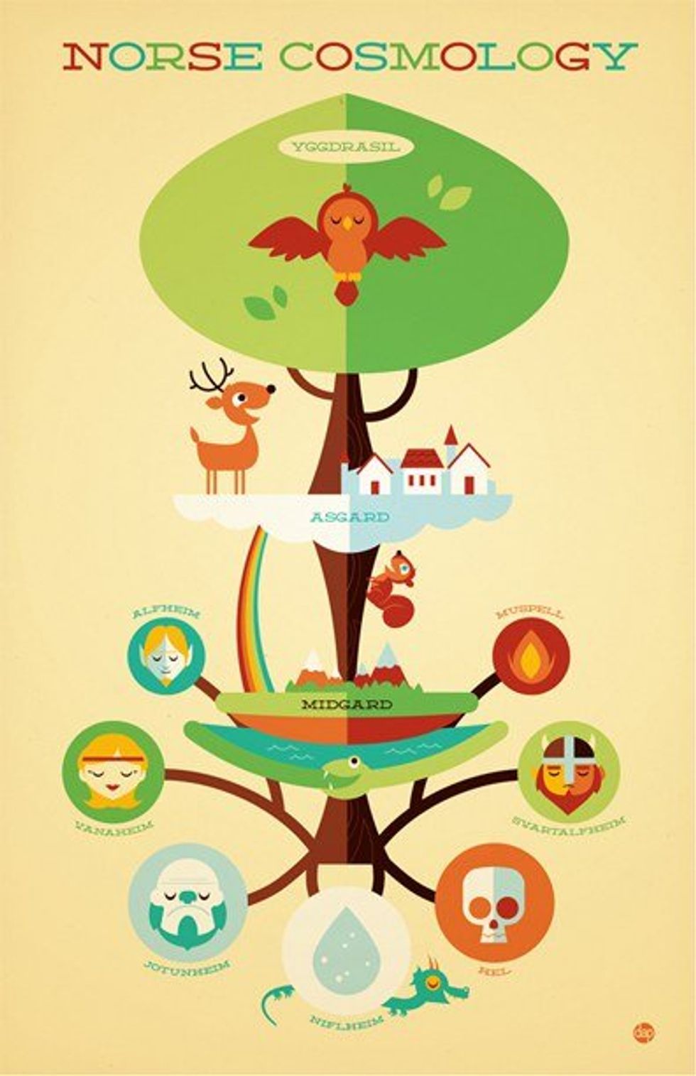 Yggdrasil: The World Tree