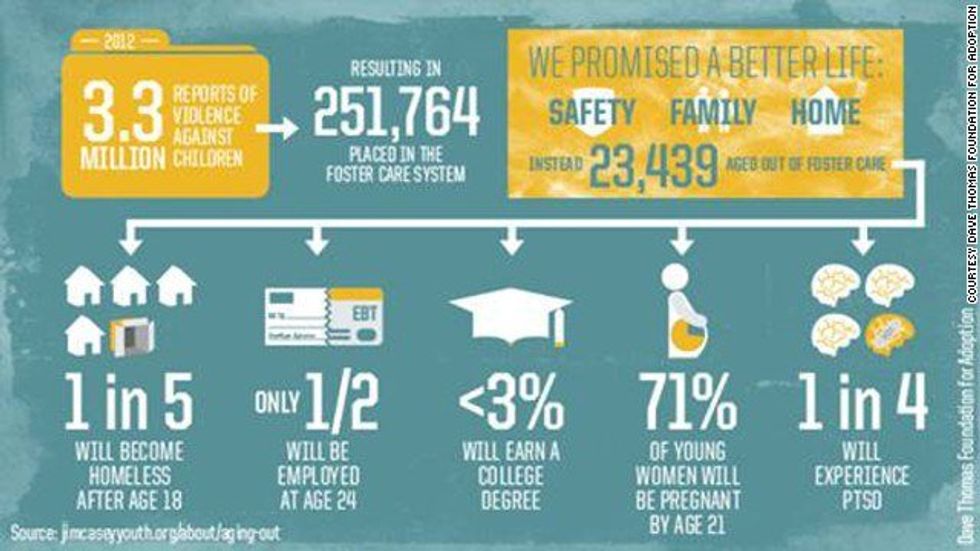 The Truth About Foster Care In America