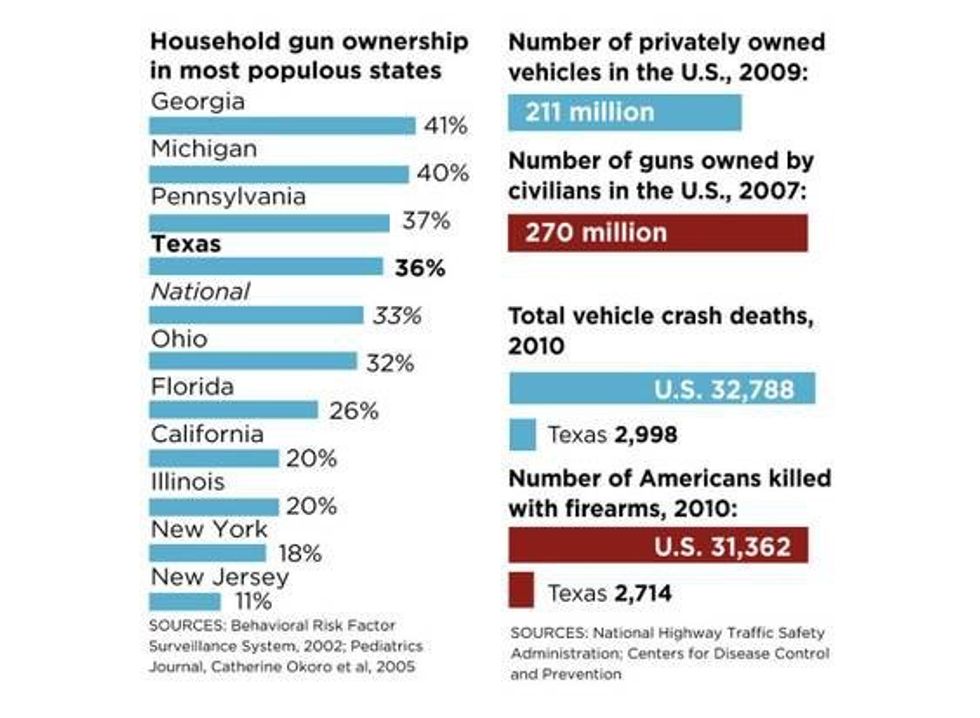 To Those Against Stricter Gun Laws