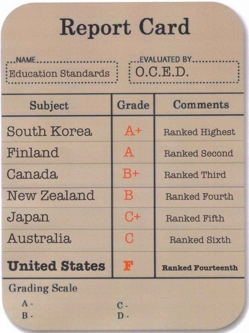 The Downfall Of America's Educational System