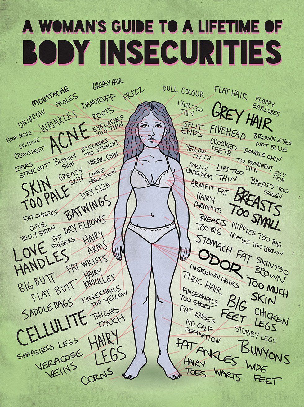 Why I Will Always Have An Issue With Body Image