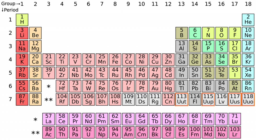 Welcome To The Table, Elements 113, 115, 117, And 118