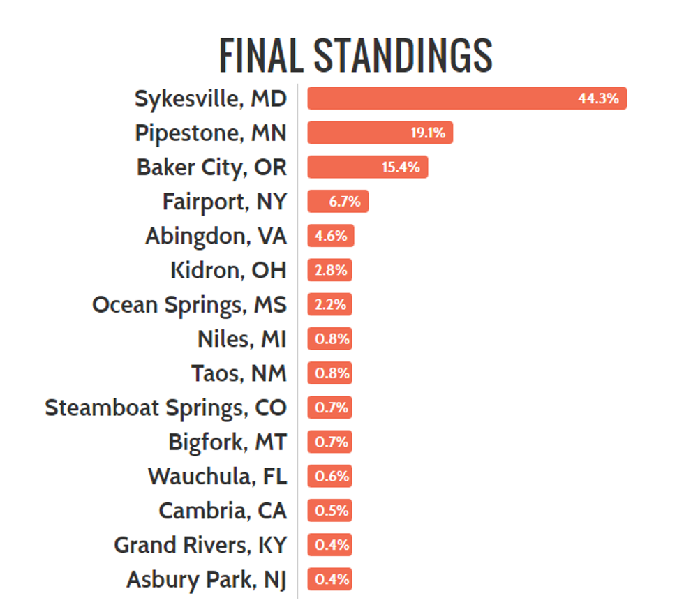 We Are America's Coolest Small Town