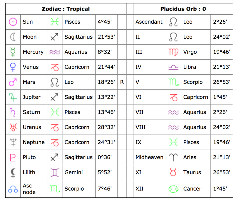 I Dressed Like My Zodiac Sign For A Week