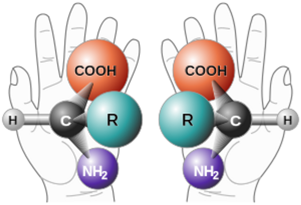 Chiral Chemicals Market Report Till 2024 | Industry Analysis & Forecast