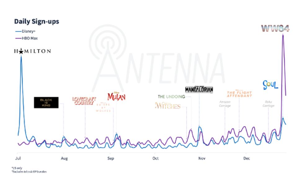 Top Entertainment Trends for the Next Three Years