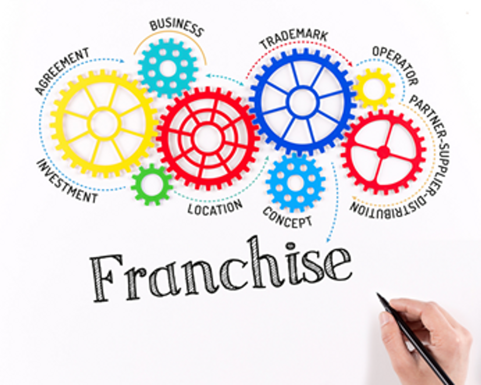 8 Reasons
to Consider Opening a Franchise Location