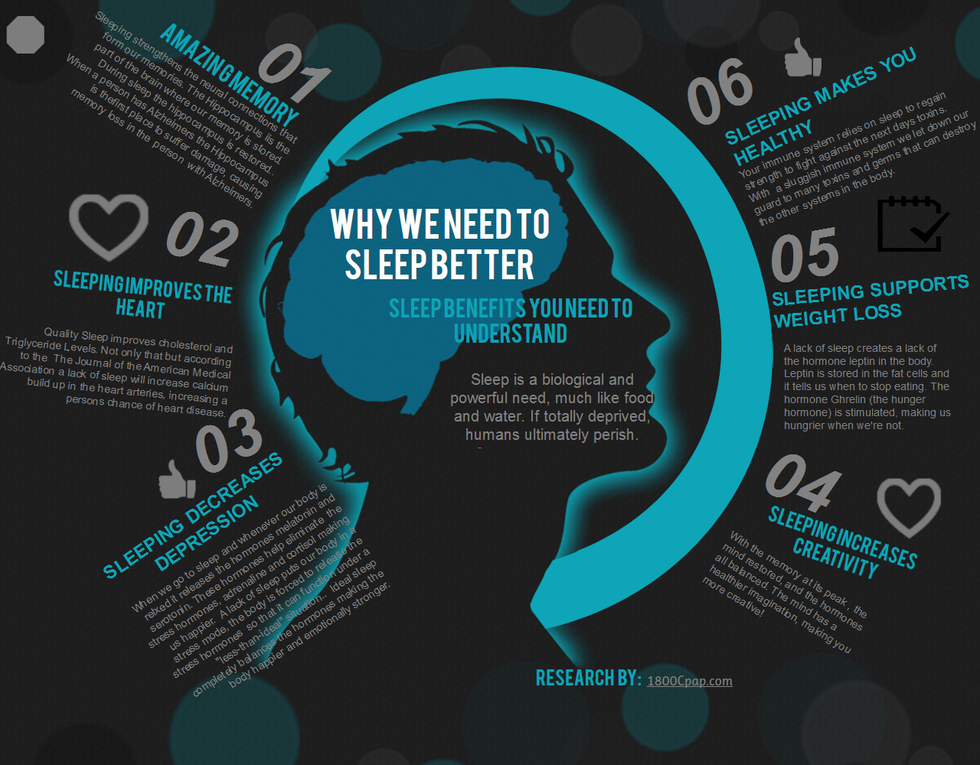 The Importance Of Sleep