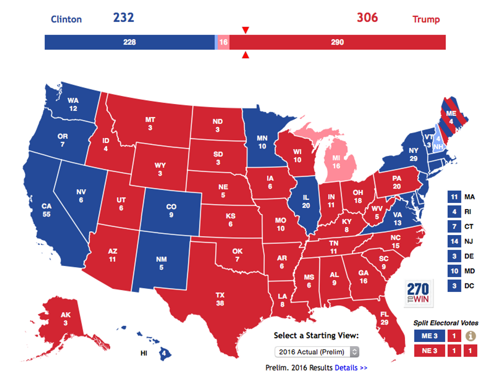 Why The Electoral College Is Still Important