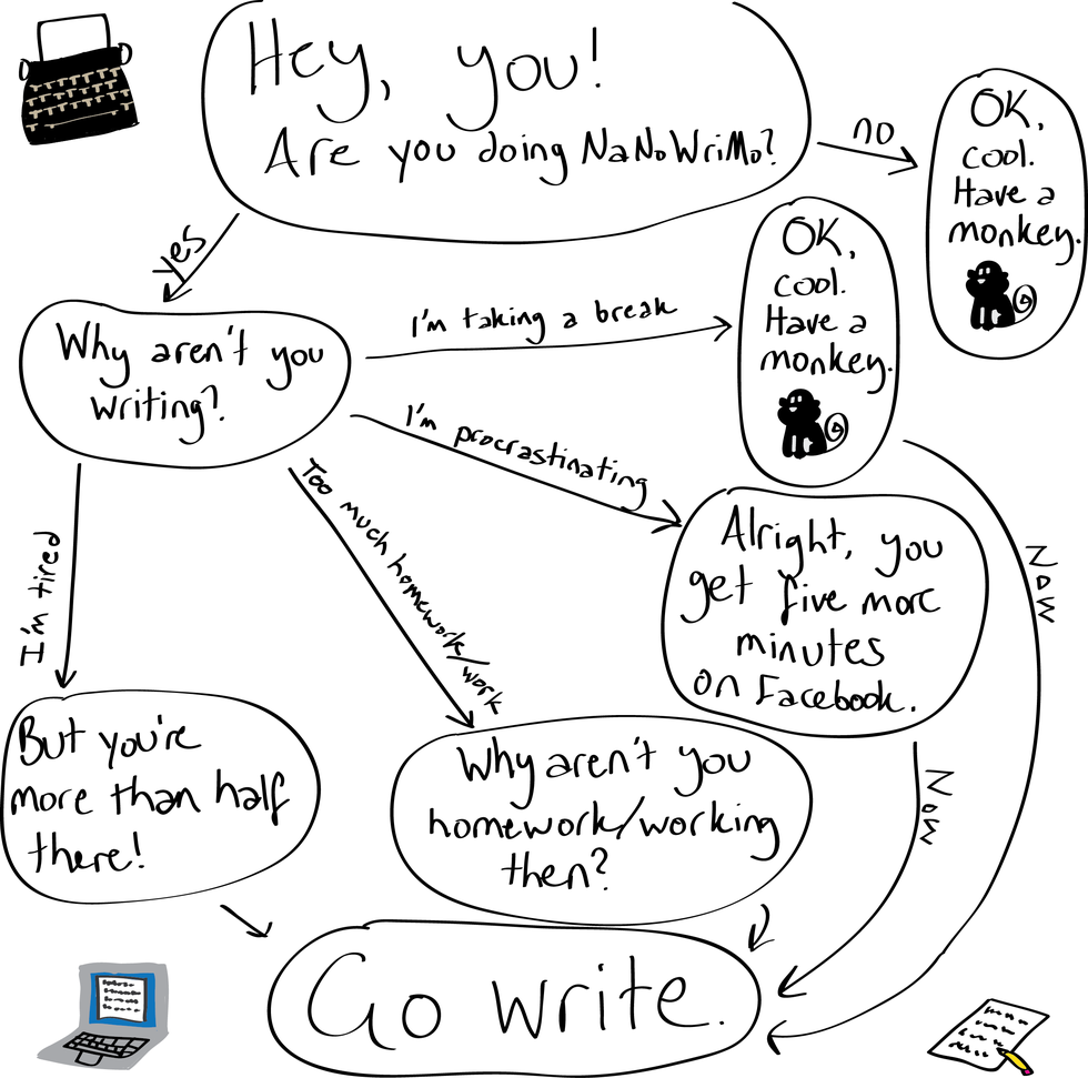 10 Feelings People Who Participate in NaNoWriMo Understand