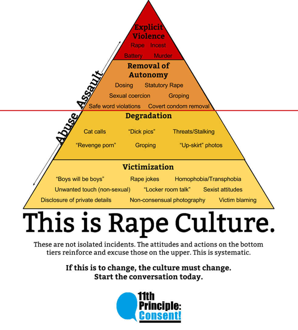 Someone Told Me Rape Culture Doesn't Exist....