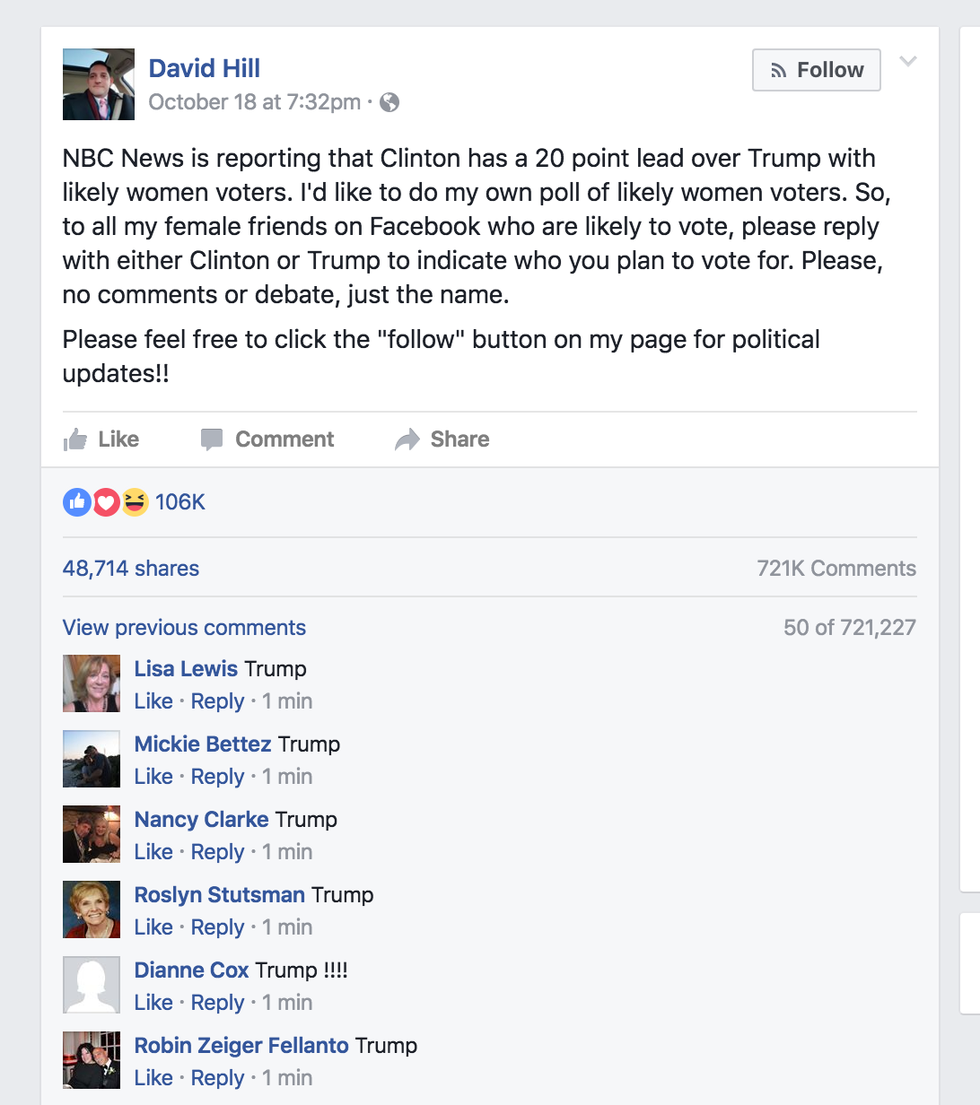 Facebook Statuses Do Not Equal Unbias Election Polls