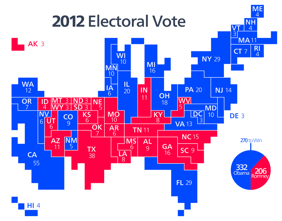 The Electoral College Needs To Die