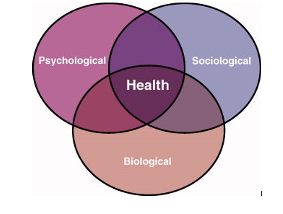 The Trifecta of Mental Health