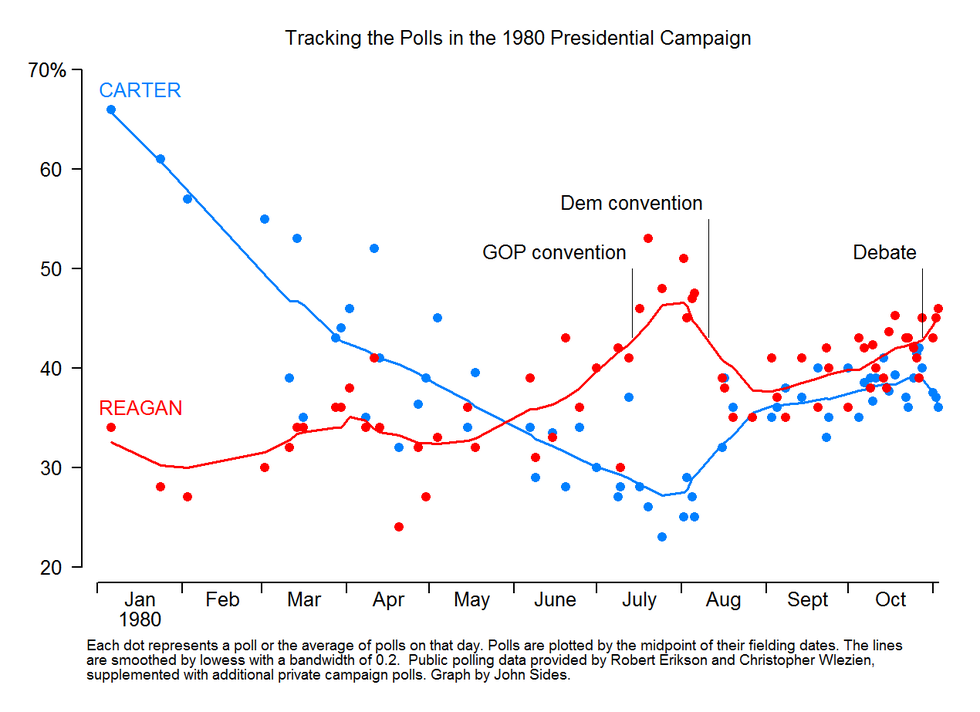 Polling Failure