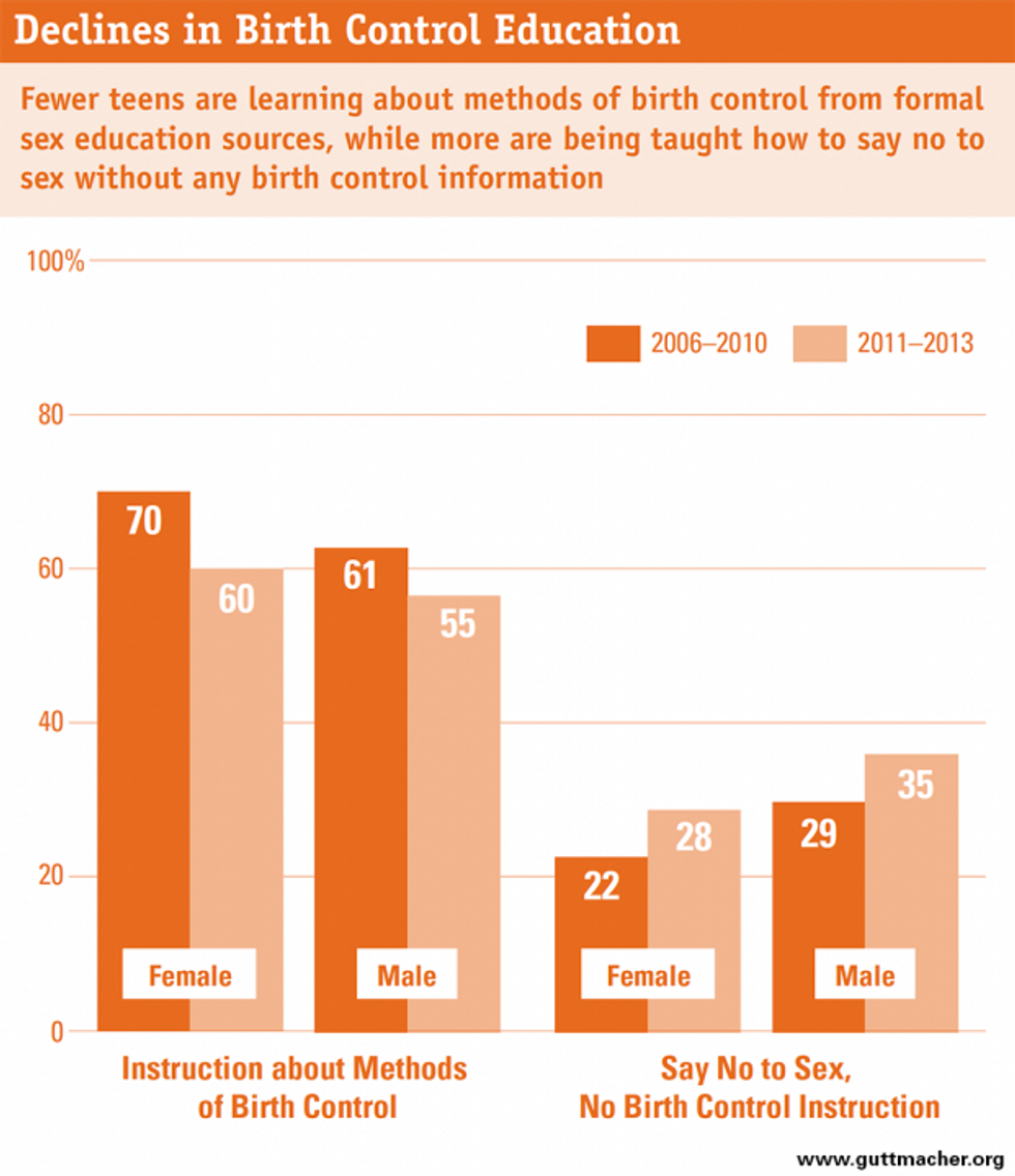 Comprehensive Sex Education and Why We Need It