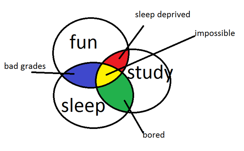 The Differences Between College Semesters And College Summers