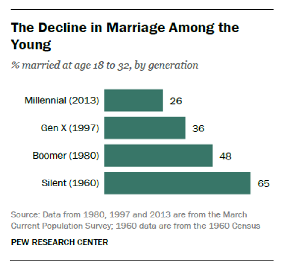 The Sanctity Of Marriage