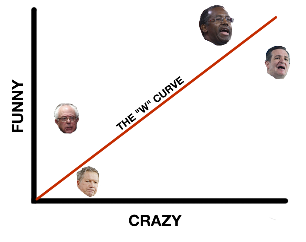 A Candidate By Candidate Breakdown:  Who's Got The Jokes?