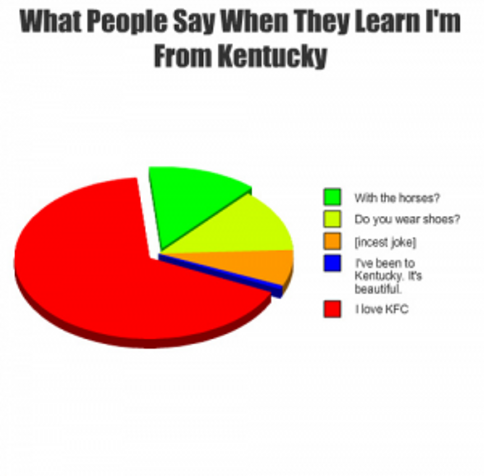 What It's Really Like To Live In Kentucky