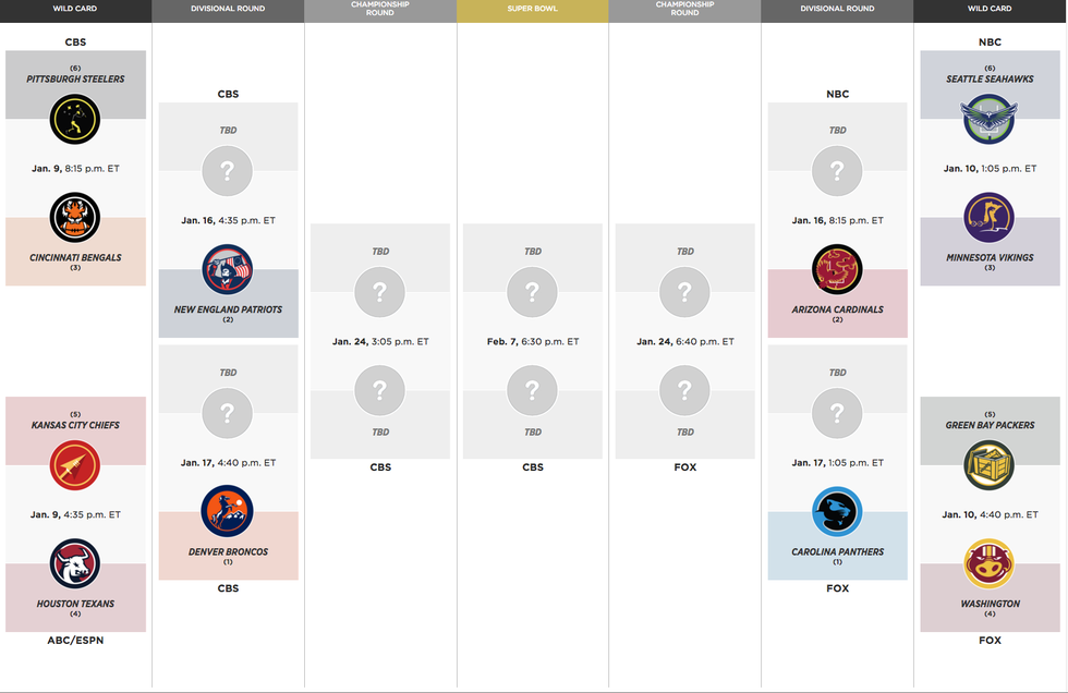 NFL Playoff Predictions