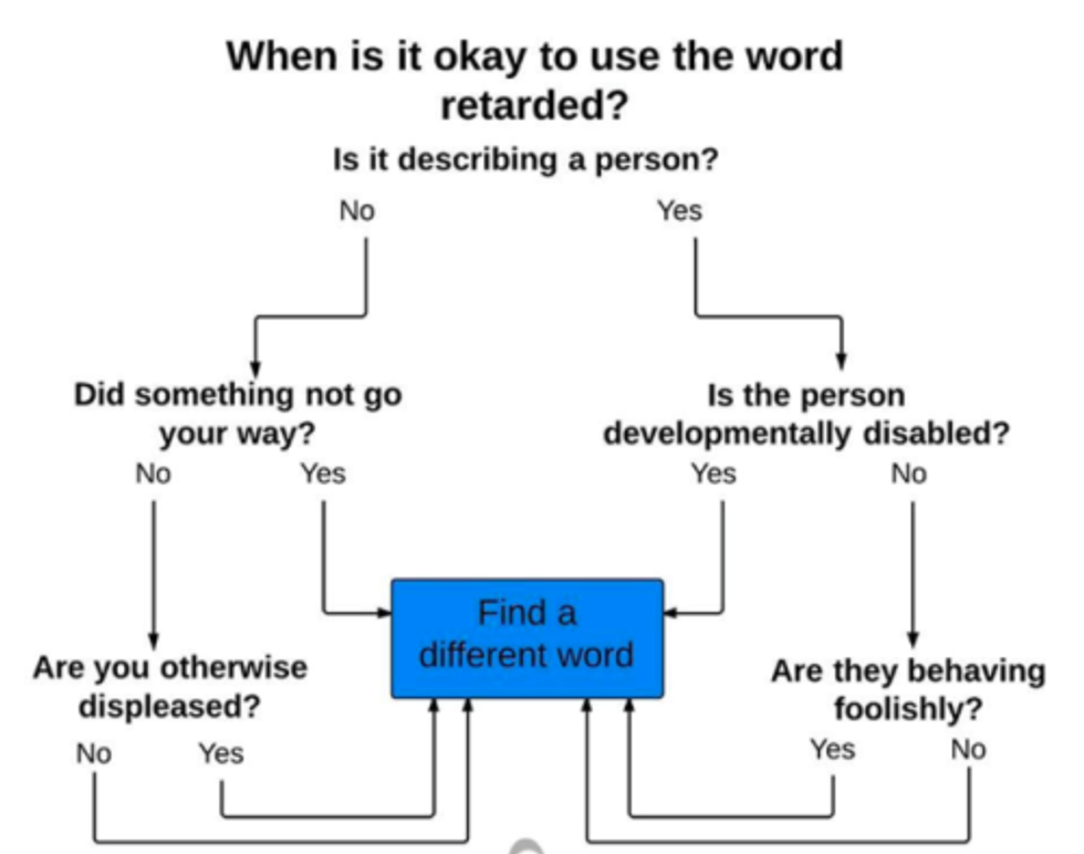 Why The R-Word Is More Than Just A Word