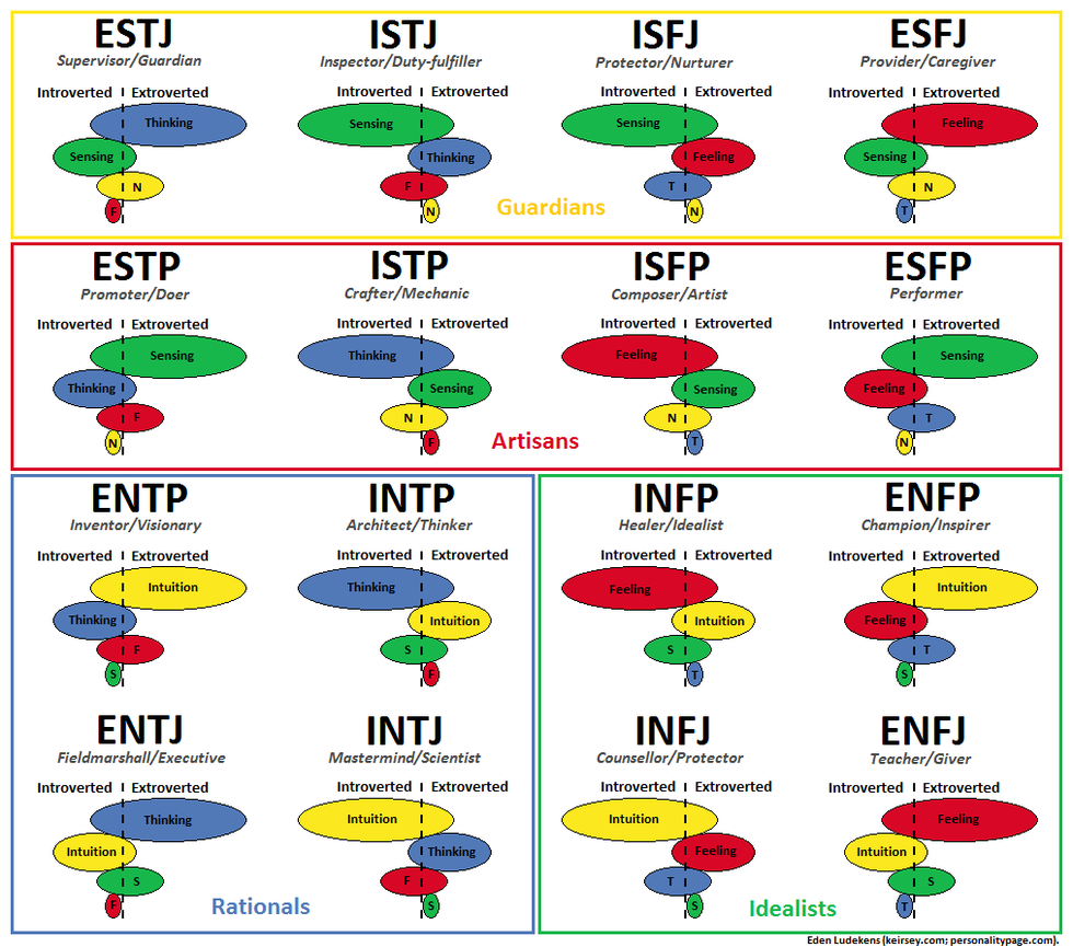 Your Understanding Of Personality Types Is Probably Wrong